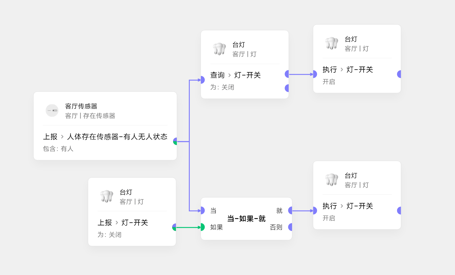 状态替代查询