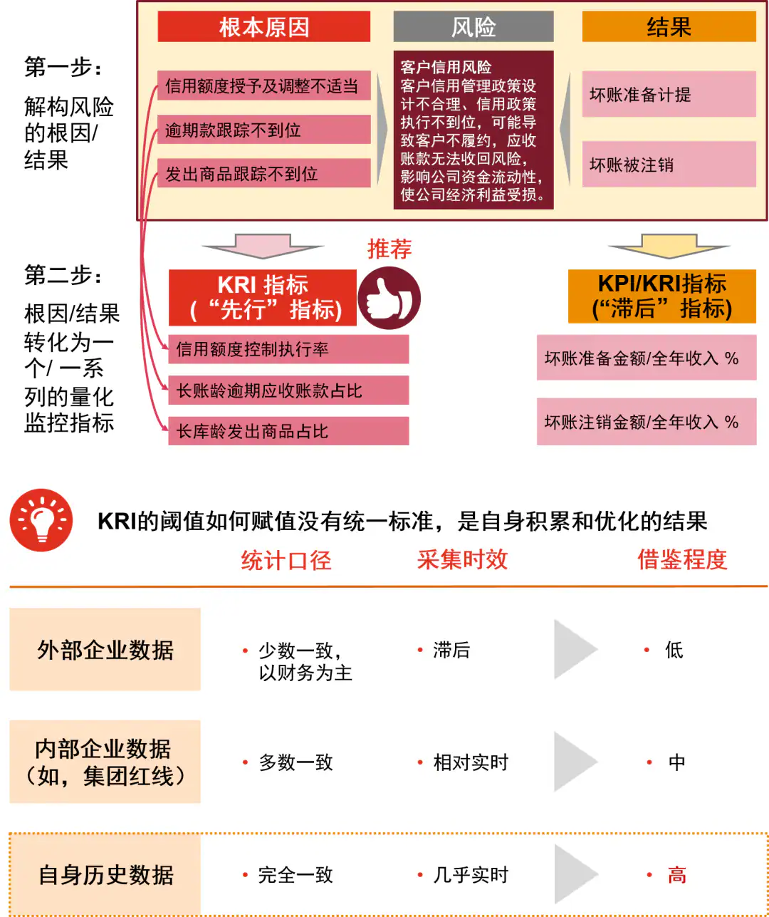 risk-control-improve-performance