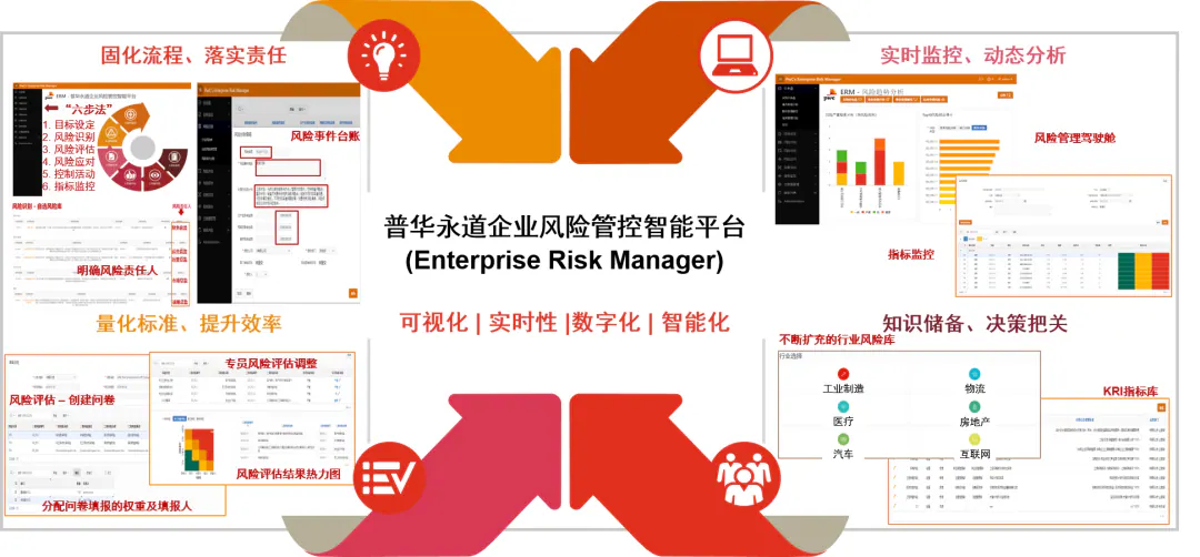risk-control-improve-performance